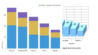5 12 Starting Out With Java Chapter 5 Bar Chart