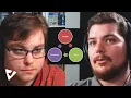 An Example of Model-View Controller C in Unity