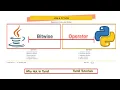 How to find binary number Bitwise Operator in Java Bitwise Operator in Python