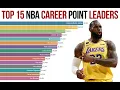 Top 15 NBA Career Point Leaders 1946-2020