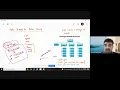 ETTR-2021 Session 5 Machine Learning using Python Programming Mr Aswini Kumar Patra NERIST