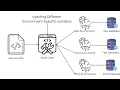 NodeJS REST API With MongoDB - JavaScript EP23