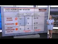 NOAA issues 2025 Atlantic hurricane season forecast