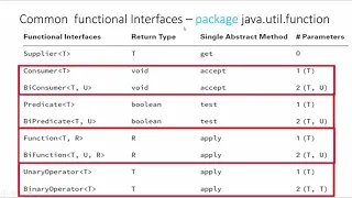 Topic 25 - Functional Programming