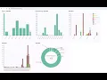 D3 js charts with Angular