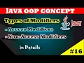 Type of Access Modifiers in Java Access Modifiers and Non Access Modifiers CodeMyth