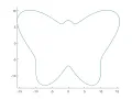 MATLAB butterfly polar plot