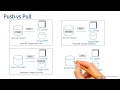 10 ETL Design Patterns Data Architecture Data Warehouse