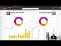 Pin to Dashboard in Power BI - How it works with ZoomCharts Visuals