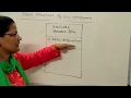 Basic Structure of a C Program Lec-5