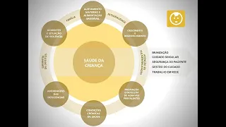 Conhecimento e Prática Clínica na Atenção à Saúde da Criança - Portal de Boas Práticas IFF/Fiocruz