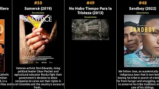 top 100 movies from colombia