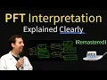 Pulmonary Function Tests - PFT Interpretation Explained Pulmonology