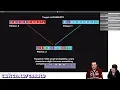 GENETIC ALGORITHMS - CS50 on Twitch EP 47