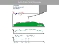 Kelvin Probe Force Microscopy AFM Theory from NT-MDT