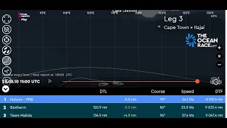 Australia to Port. The Ocean Race in the Southern Ocean. Holcim-PRB leads, Biotherm and Malizia.