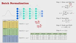 Lec 14 Batch Normalization
