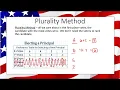 30 Plurality Method