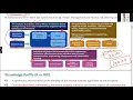 Final Year Project as Complex Engineering Problem