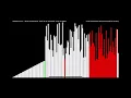 NOT MINE 15 sorting algorithms in 6 minutes