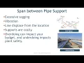 pipe support span