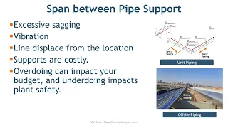 pipe support span