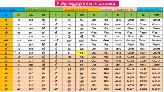247 learn tamil table tamil alphabets