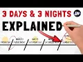 Timeline Explaining 3 Days \u0026 Nights - Easter / Passover