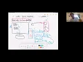 Anyone Python S01 E03 PyCharm