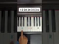 Download Lagu Yiruma - River Flows In You (Piano Tutorial)
