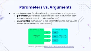Python - Parameters vs Arguments