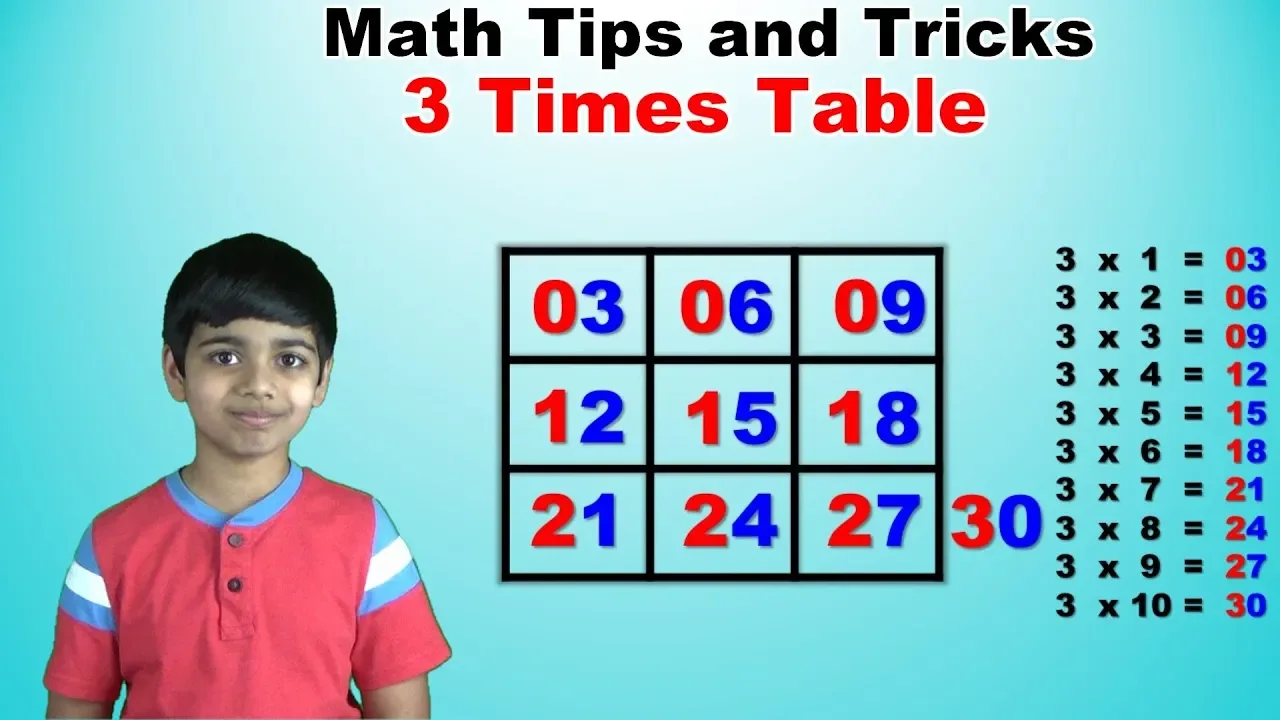 Learn 3 Times Multiplication Table | Easy and fast way to learn | Math Tips and Tricks