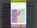 How To Split Text and Numbers in MS Excel Splitting Text and Numbers - Quick Tutorial