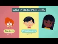 Meal Patterns Expanded Version CACFP Program Training