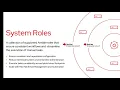 Implement consistent SSH server configuration with the SS RHEL System Role