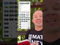 Quick Tutorial of TI-84 Plus CE Transformations App