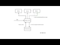 Table partitioning in sql server - 1