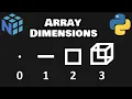 NumPy multidimensional arrays are easy