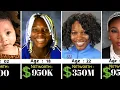 Serena Williams Networth Evolution From 1981 - 2026