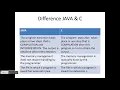 Difference between Java C