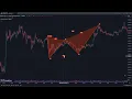 Harmonic Pattern Indicator TradingView - Open Source