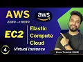 AWS EC2 Instance Security Groups A Complete Beginner s Guide HINDI