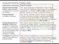 1 28 Complex Engineering Problems and Activities WP and EA