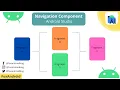 Navigation Component - Android Studio Tutorial Jetpack Foxandroid 2021