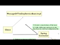 Spring Framework course extract - The Spring Container