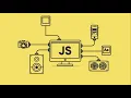 Introduction to Javascript Lecture 1