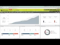 System Setup Permissions Alerts and General Admin fp Expert 2 0 Webinar Series