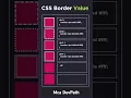 best website design using html and css learn about css