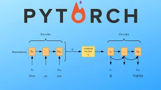 Pytorch Seq2Seq Tutorial for Machine Translation