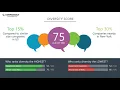 Merck s CEO and Office Environment - Q1 2019